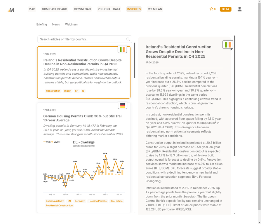 MILAN News & Insights — Actualités du marché de la construction par pays avec recherche et filtrage